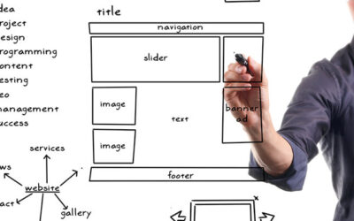 People Judge Your Brand Before They Even Know What You Sell